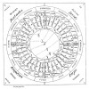 Oswald Wirth - Table of Astrological / Tarot Correspondences